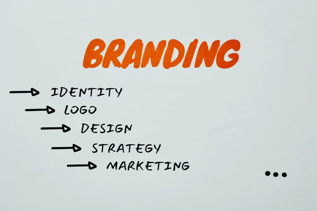 Branding Step by Step